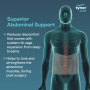 Abdominal Compression Belt – Post Surgery