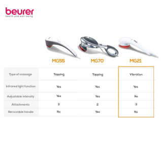 Beurer MG 21 Infrared Massager, White