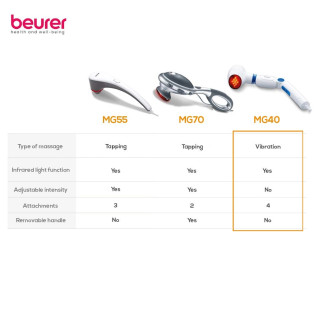 Beurer MG 40 Infrared Massager with Rotating Massage Head