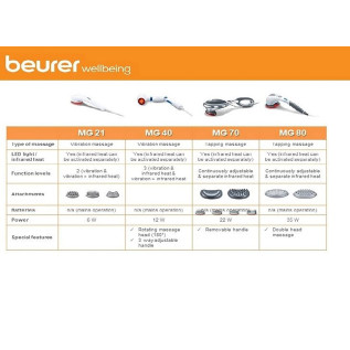 Beurer MG 40 Infrared Massager with Rotating Massage Head
