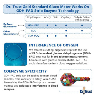 Dr Trust USA Gold Standard Glucometer Strips (50) 9003 (Compatible with Dr Trust Glucometer 9001 & 9002 only)