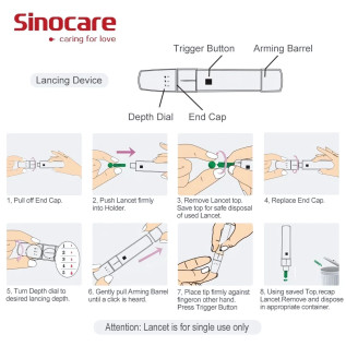 .Sinocare