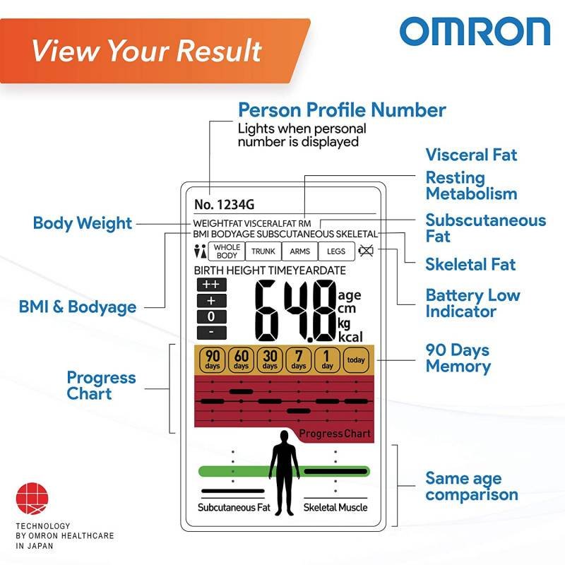 https://surgicalwale.com/2567-large_default/omron-karada-scan-body-composition-monitor-hbf-375-home-omron.jpg