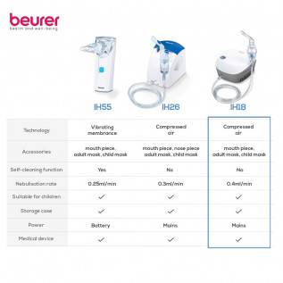 Beurer Nebulizer, German Technology (IH18), white (IH 18) with 2 mask