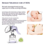Perfecxa Manual Breast Pump – Silent & Safe Feeding