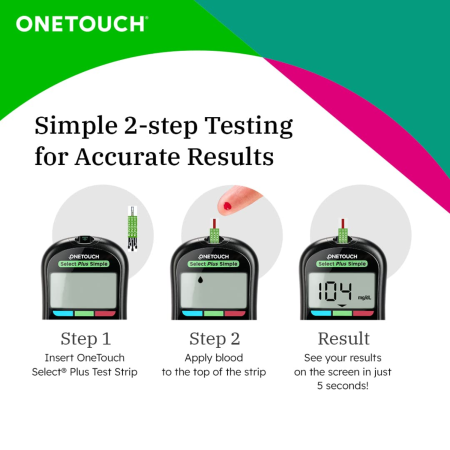 OneTouch blood sugar monitor with color indicators