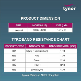 Tynor Tyroband H-14-H18 Resistance Band for Strength Training