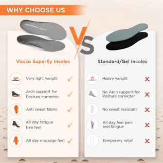 Vissco PC 0751 Superfly Insoles with Shock Absorption Design
