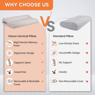 Ergonomic Cervical Pillow Essential for home and travel use