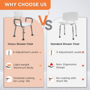 Lightweight shower chair with orthopedic support Vissco