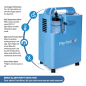 Perfexa Oxygen Concentrator VHS-0340 – Advanced Portable Oxygen Machine for Home and Hospital Use Perfexa Oxygen Concentrator VHS-0340 – Advanced Portable Oxygen Machine for Home and Hospital Use