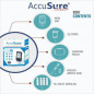 Accusure Sensor 4th Generation Glucometer Machine with 25 Strips