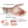 Reliable Rossify BP Chain for home monitoring