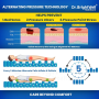 Comfortable Anti Bedsore Air Mattress medical bed setup