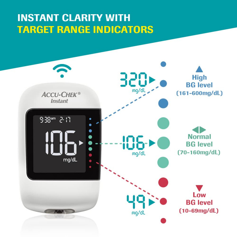 Accu-Chek Instant Wireless Blood Glucose Monitoring System With 10 Free ...