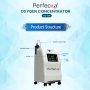 Perfexa Oxygen Concentrator for home oxygen therapy