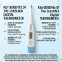 Curonix Digital Thermometer | Fever Thermometer