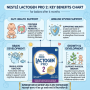 Lactogen Pro 2 Powder | Follow Up Formula