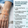 Cannula Fixator Elastic Adhesive Bandage | Cannula Fixator